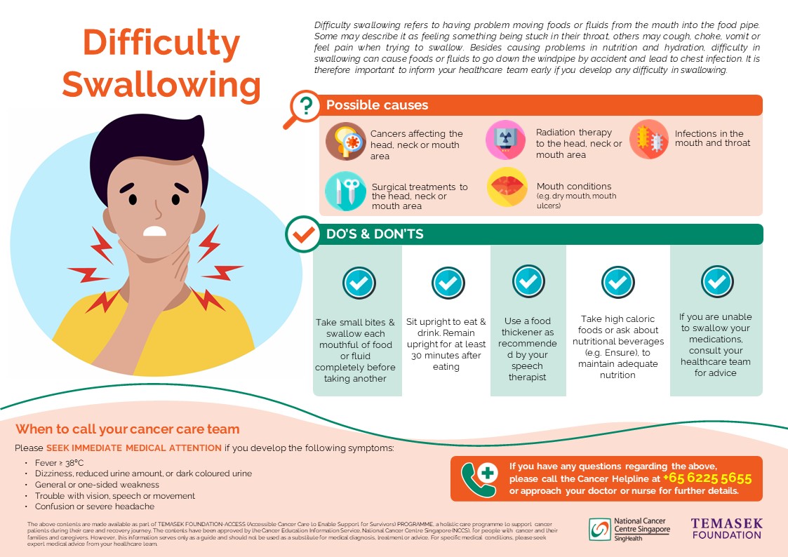 If You Have Difficulty Swallowing - Here's Why!